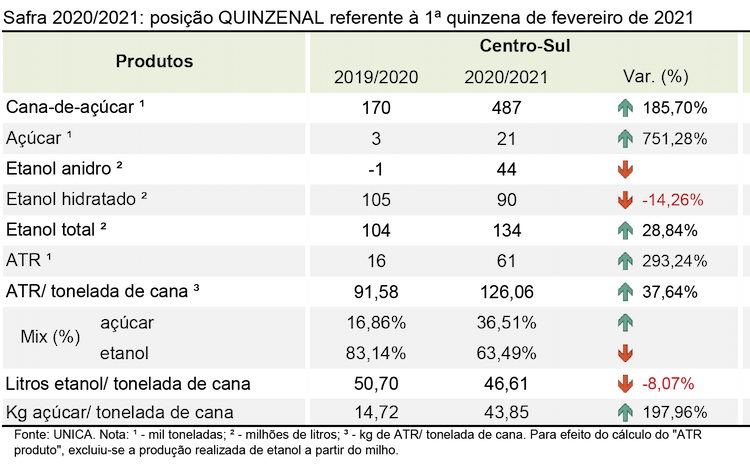 tabela unica 240221