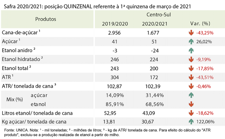 tabela unica 25.03.21
