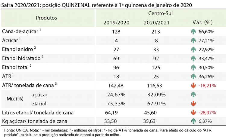 tabela unica 270121