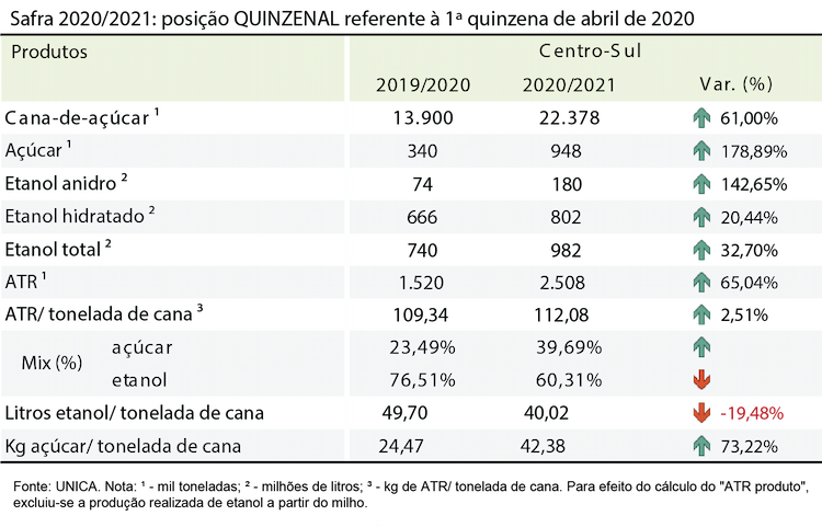 tabela unica acumulada 29.04.20