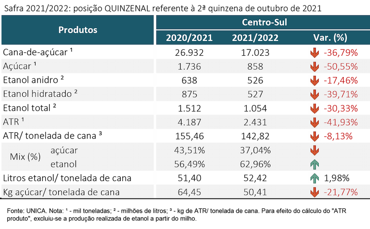 tabela unica 101121