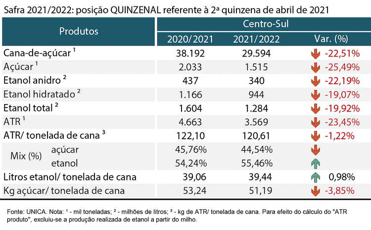 tabela unica 12.05.21