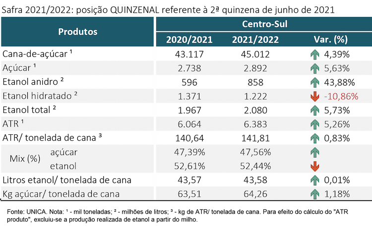 tabela unica 12.07.21