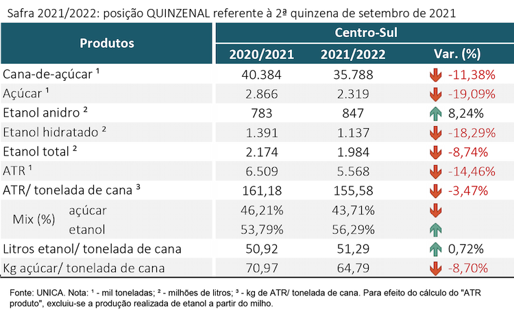 tabela unica 131021