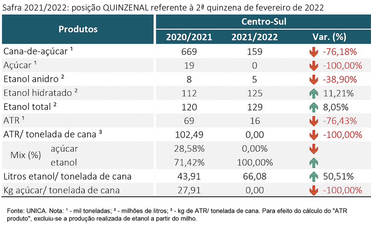 tabela unica 14.03.22