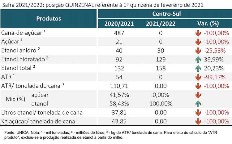 tabela unica 24.02.22