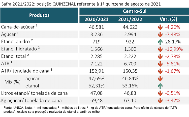 tabela unica 24.08.21
