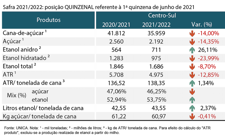 tabela unica 250621