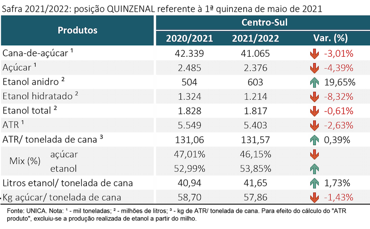 tabela unica 26.05.21
