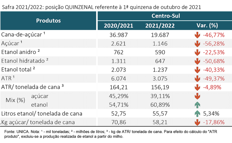 tabela unica 261021