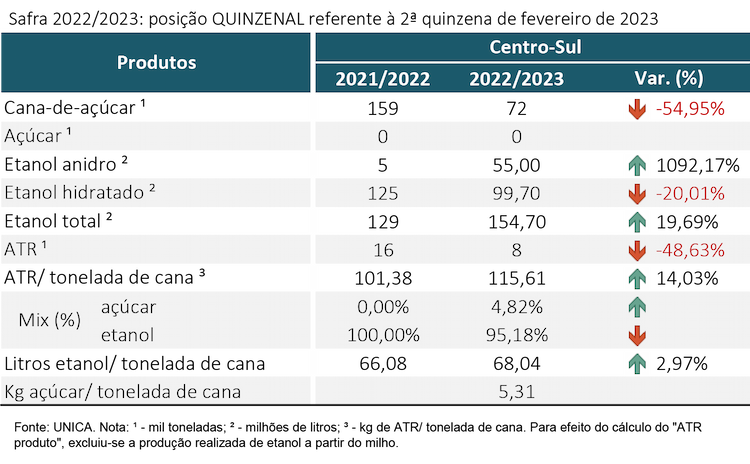 tabela unica 1000323