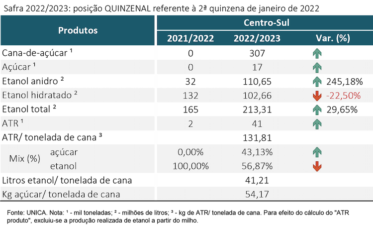 tabela unica 100223