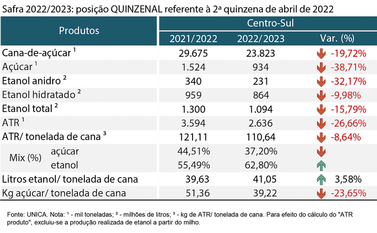 tabela unica 100522