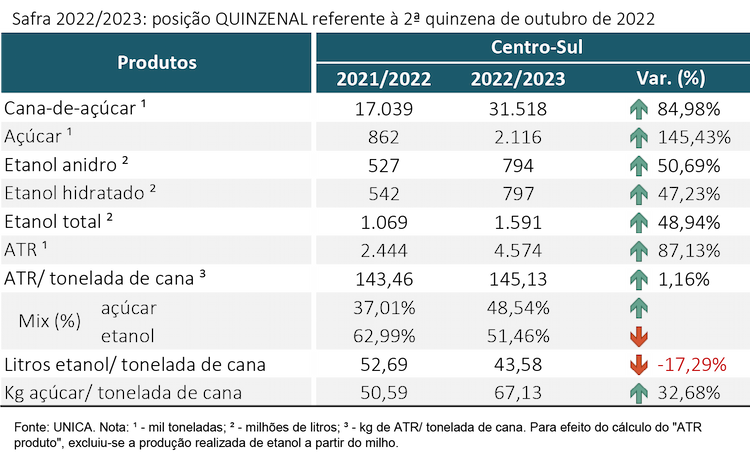 tabela unica 101122