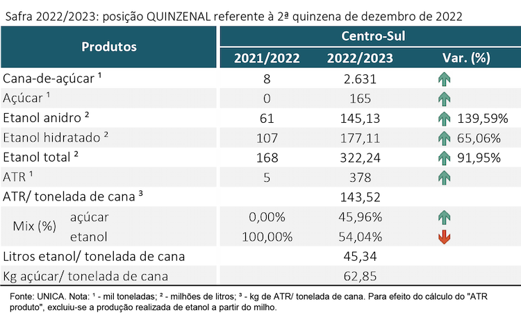 tabela unica 110123