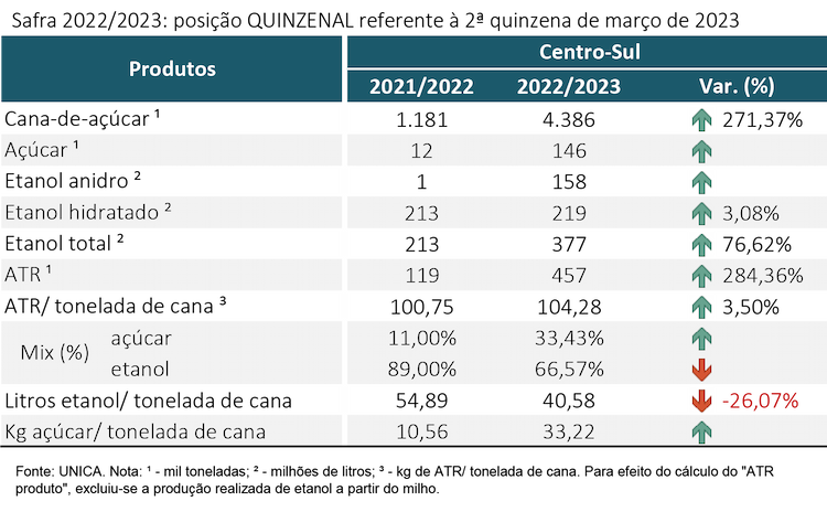 tabela unica 120423