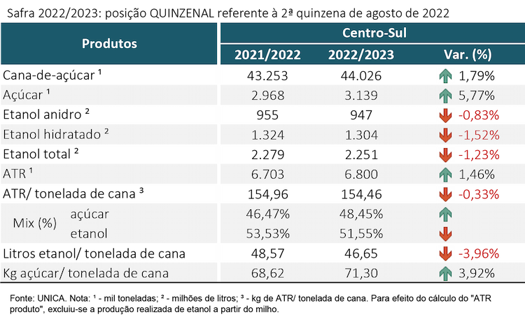 tabela unica 130922