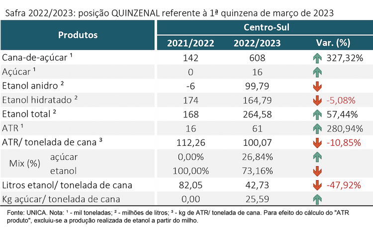 tabela unica 240323