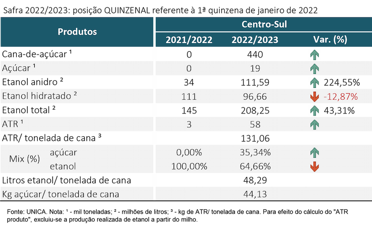 tabela unica 260123