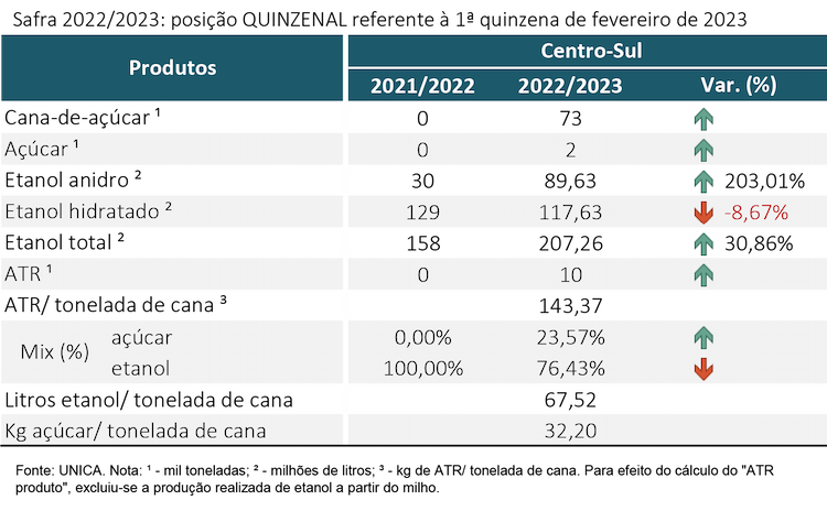tabela unica 270223