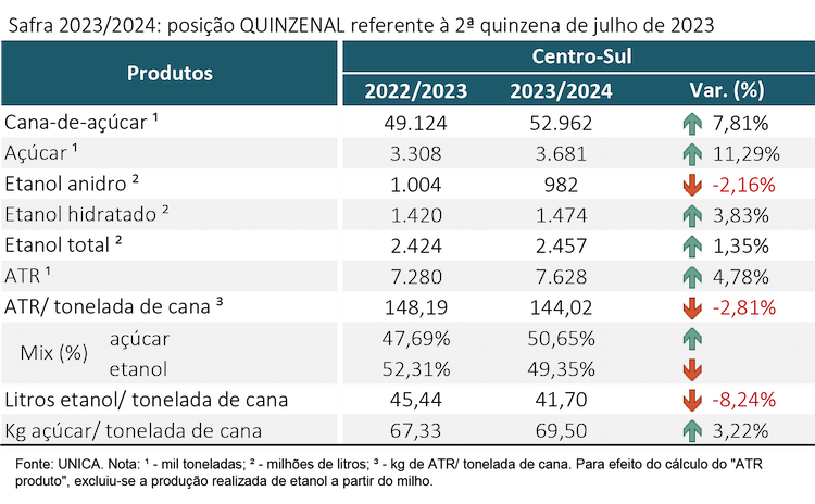 tabela unica 100823