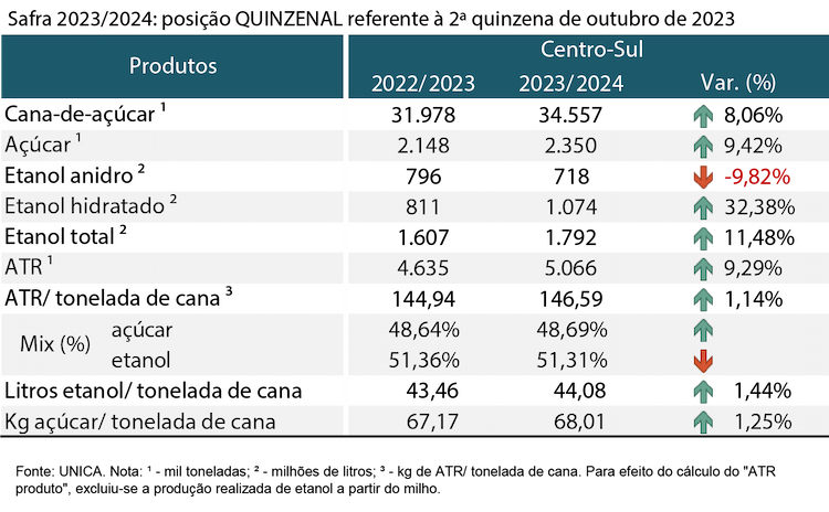 tabela unica 101123 V2