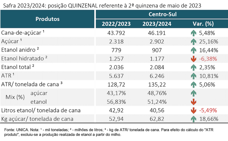 tabela unica 130623