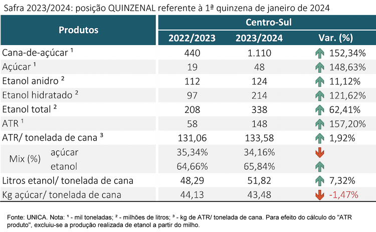 tabela unica 250124