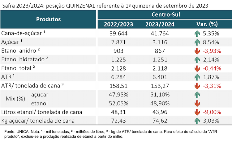 tabela unica 260923