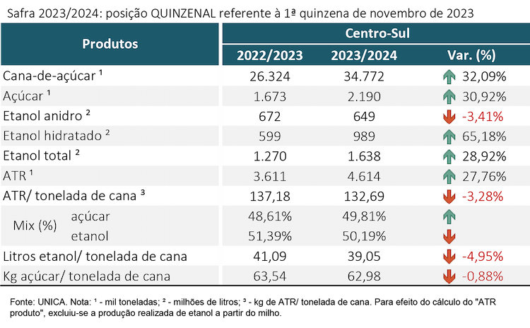 tabela unica 271123