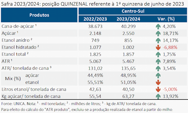 unica 270623 quinzenal
