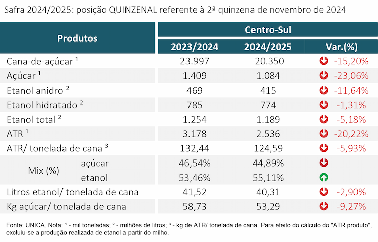 tabela unica 121224