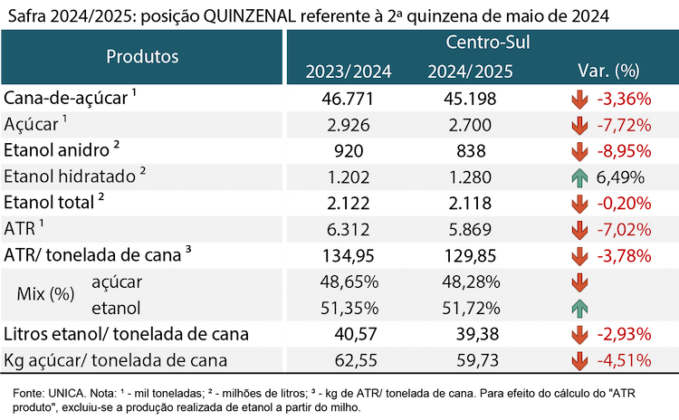tabela unica 140624