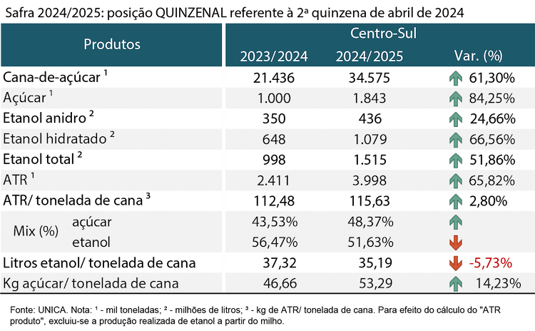 tabela unica 150524