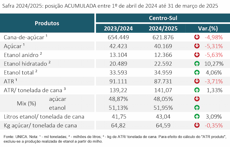 tabela unica acumulada 140425
