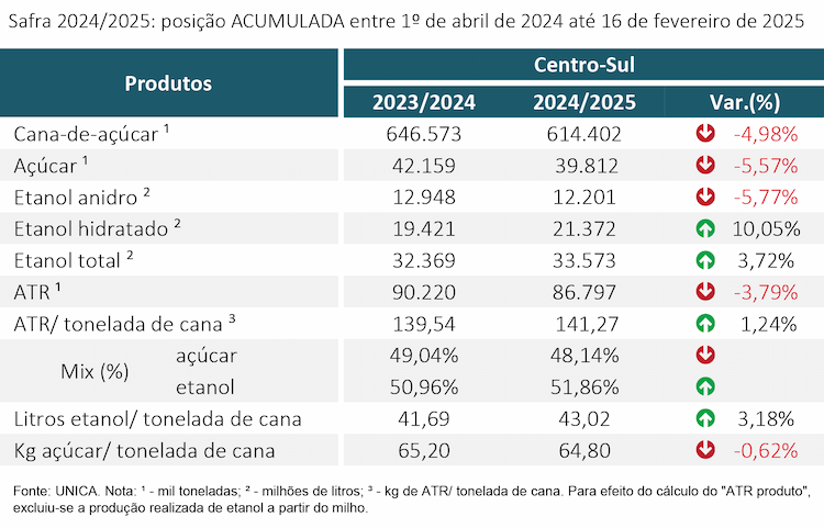 tabela unica acumulada 260225