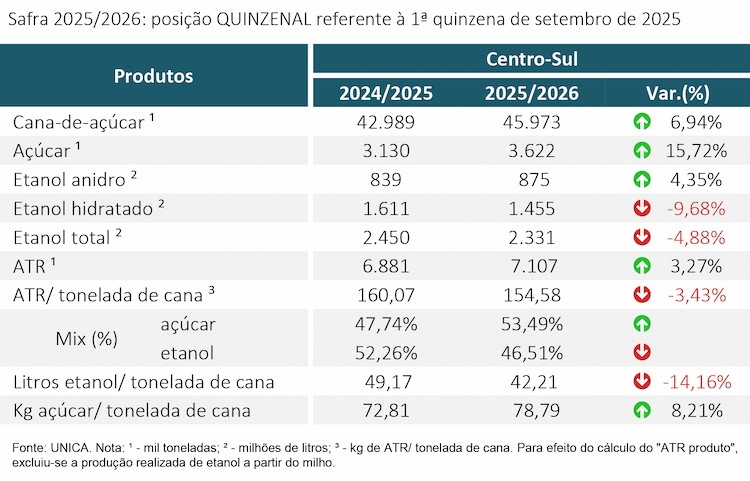 tabela unica 021025