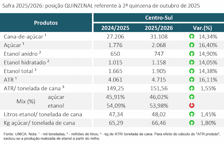 tabela unica 14.11.25