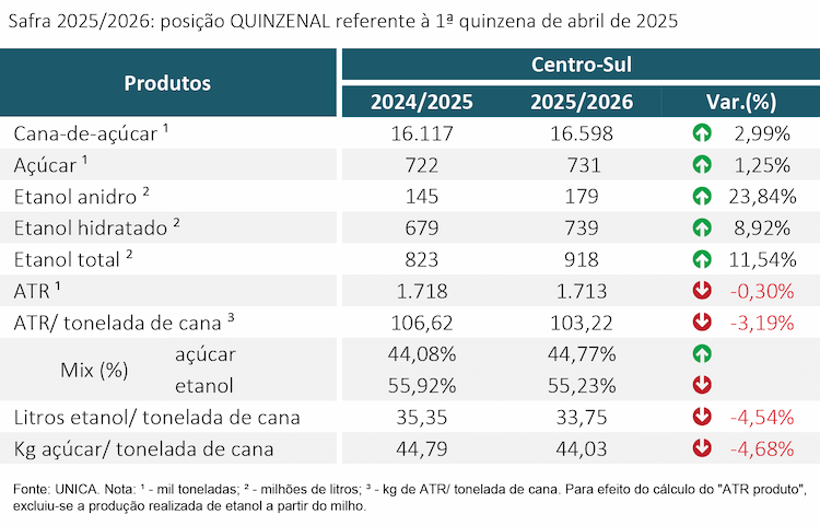 tabela unica 300425