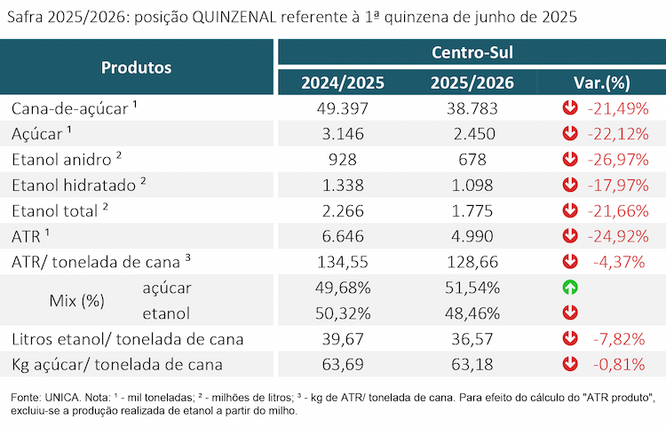 tabela unica 300625