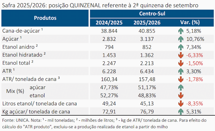 unica 161025 quinzenal