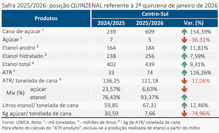 unica 180226 quinzenal