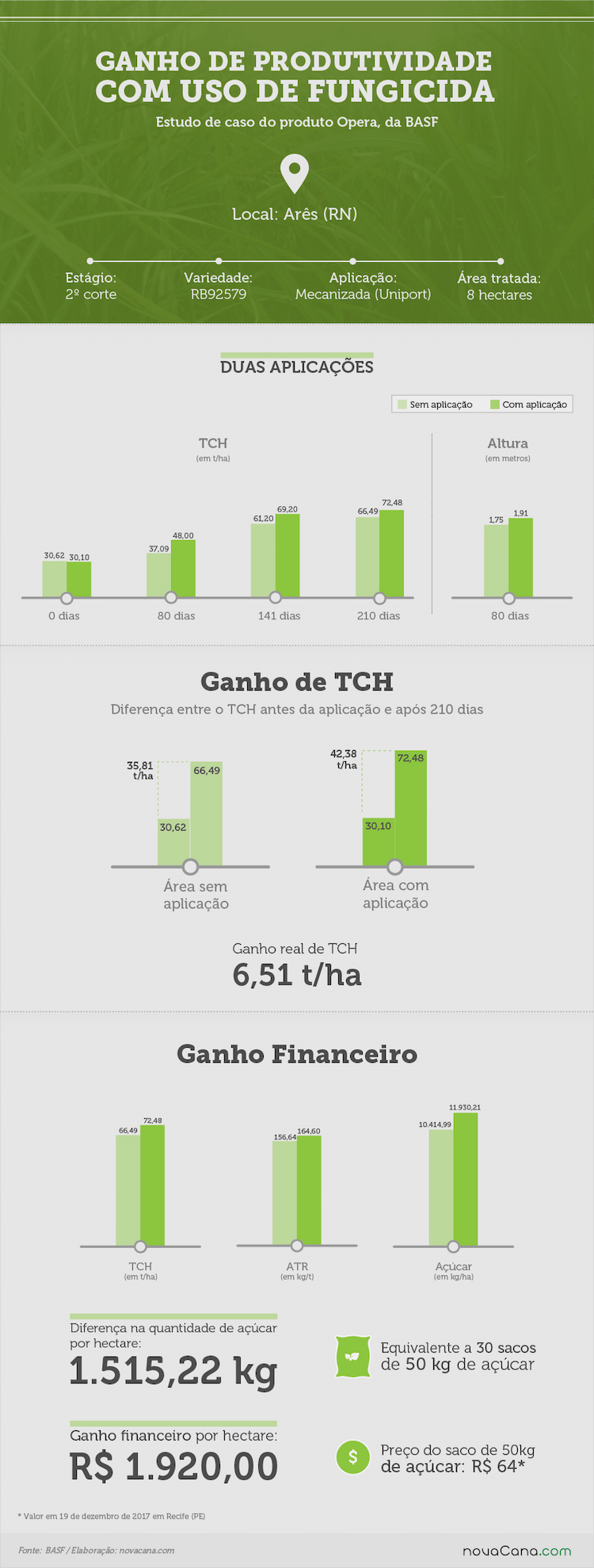 BASF Rio Grande do Norte