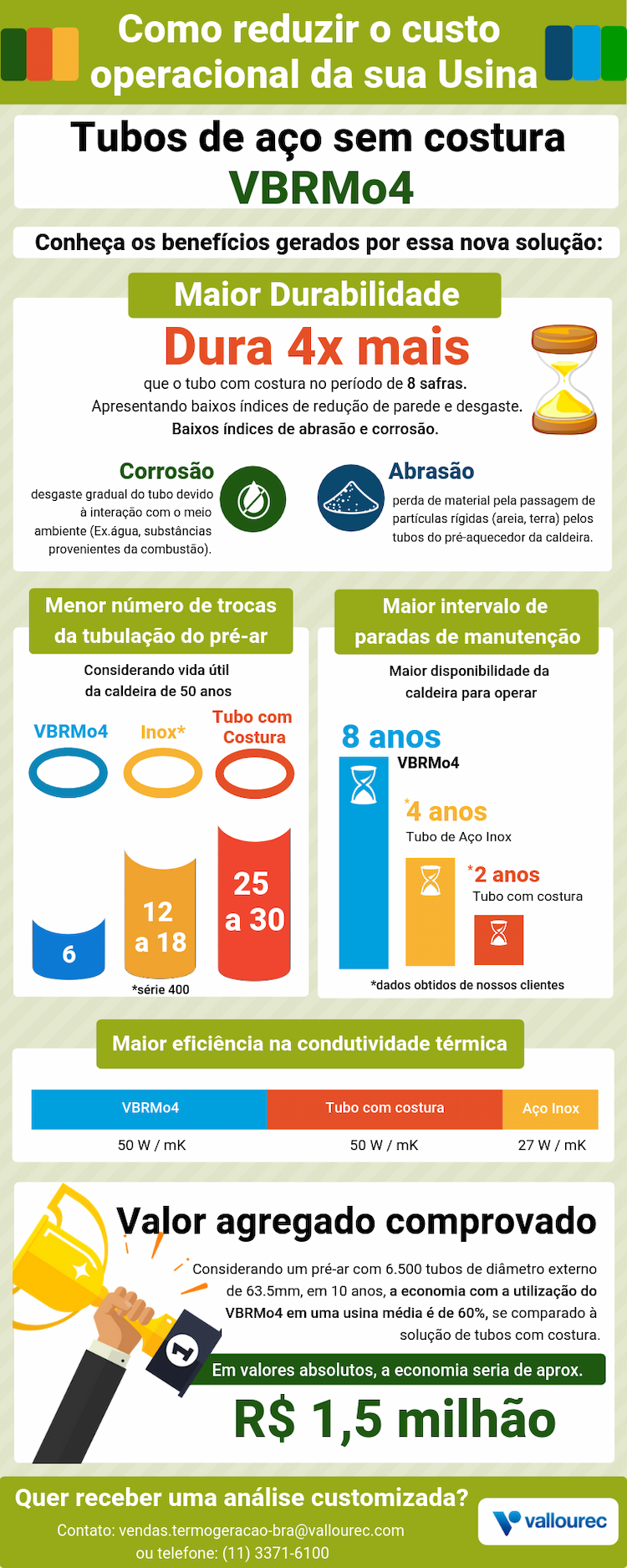 Green Climate Change Infographicv4