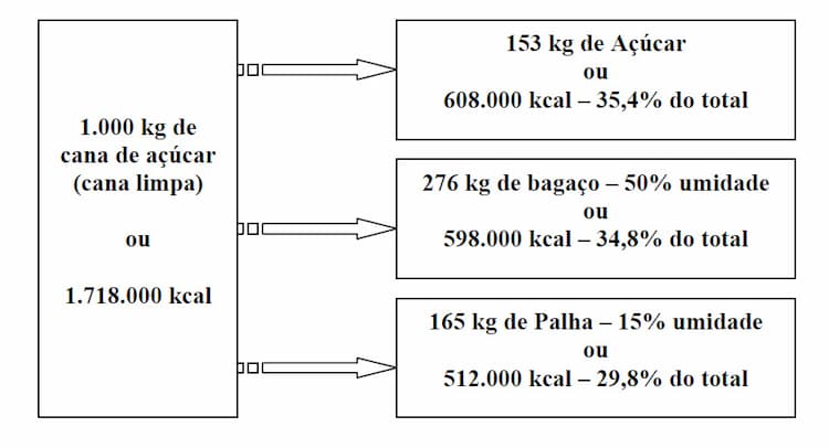 diagrana-aproveitamento-energetico