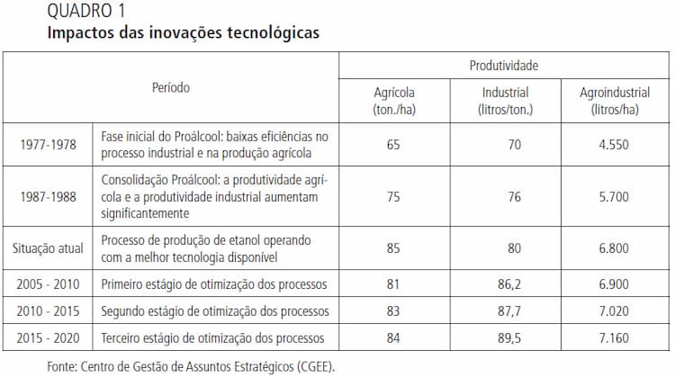 impactos das inovacoes tecnologicas