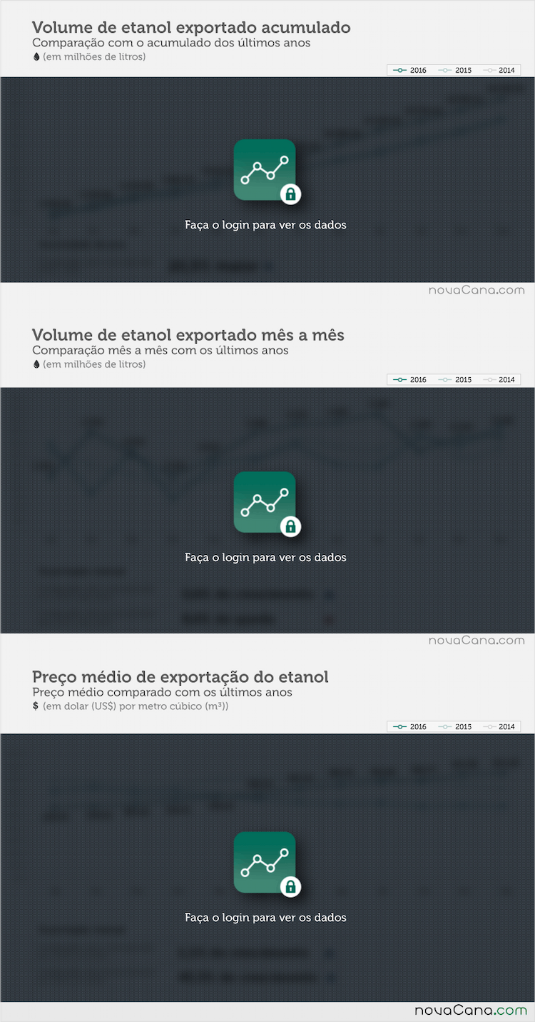 etanol resumoexporjan17-grafico-block