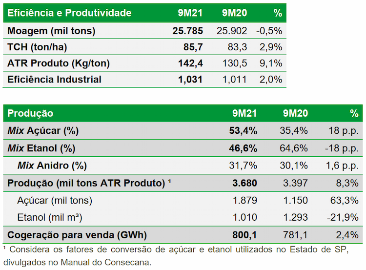 biosev 120221 moagem