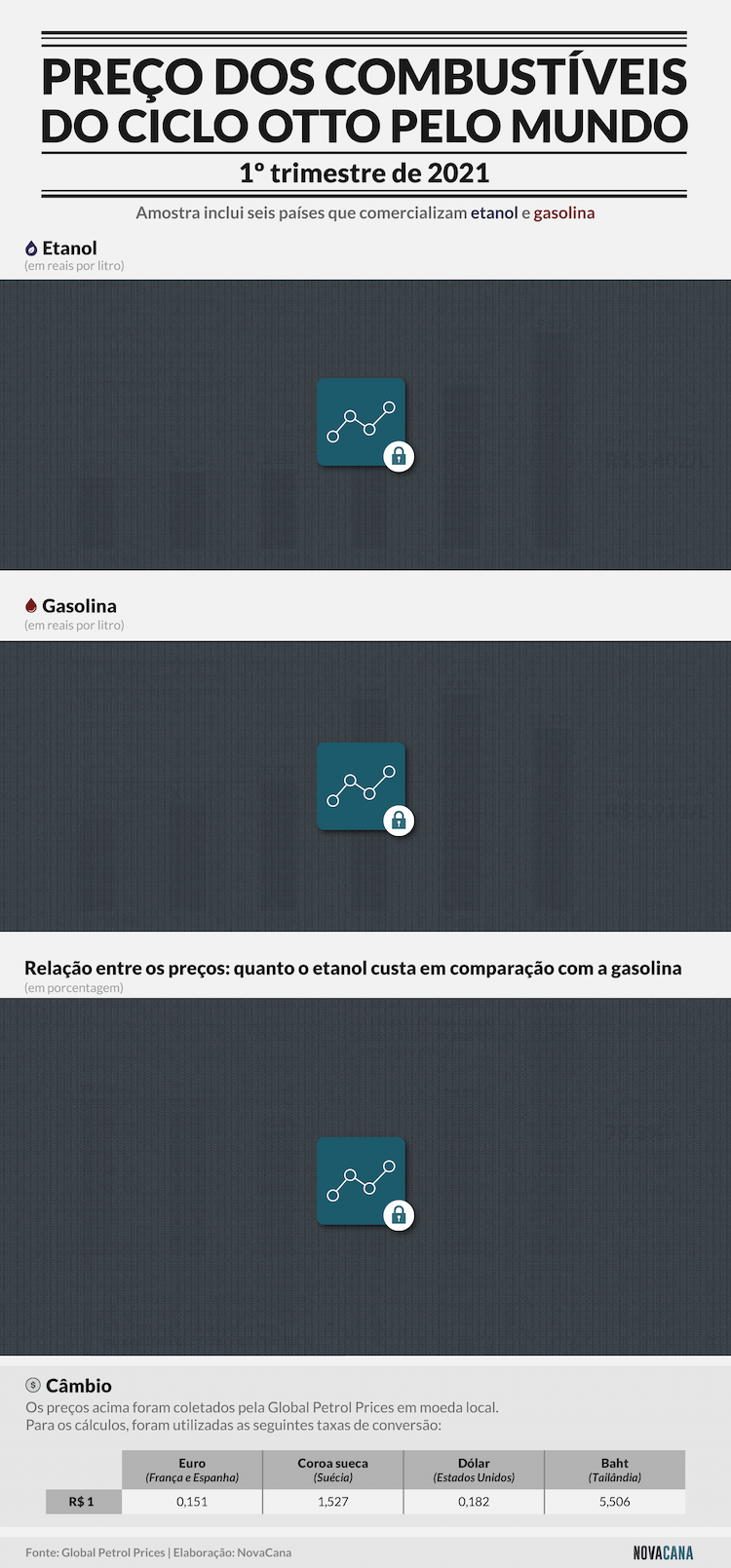 preco global trimestre 070521 block