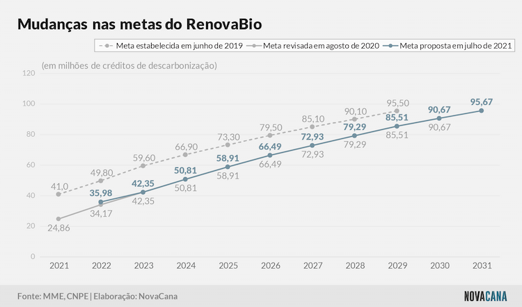 renovabio metas 2022 070721 V2